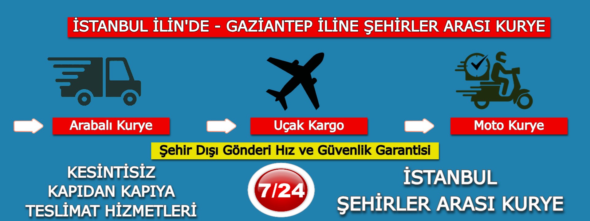  İstanbul Gaziantep Şehirler Arası Kurye