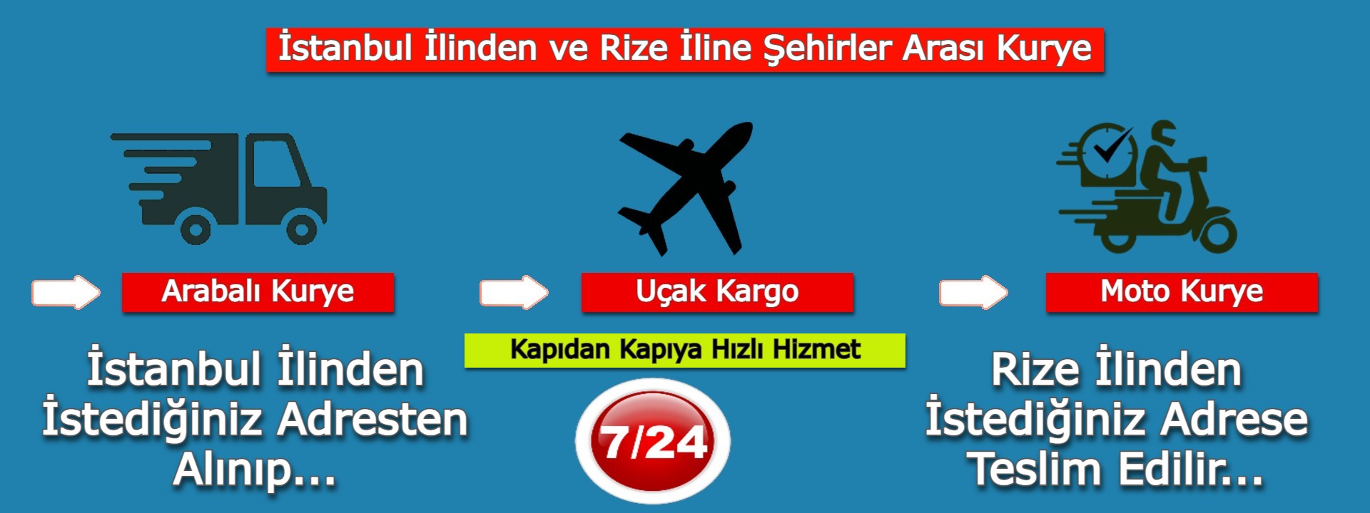  İstanbul Rize Şehirler Arası Kurye