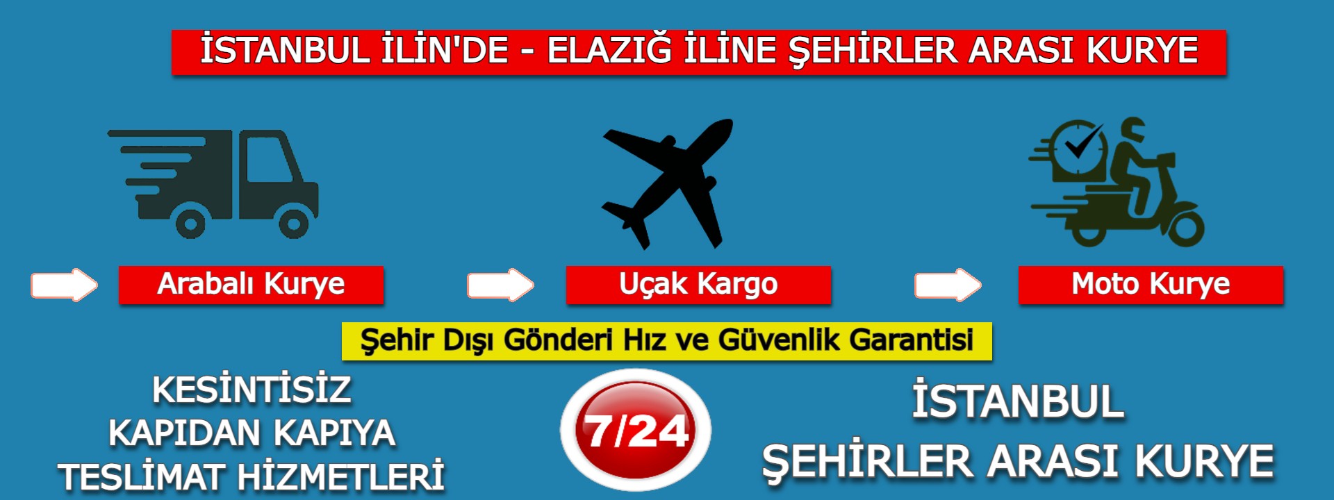  İstanbul Elazığ Şehirler Arası Kurye