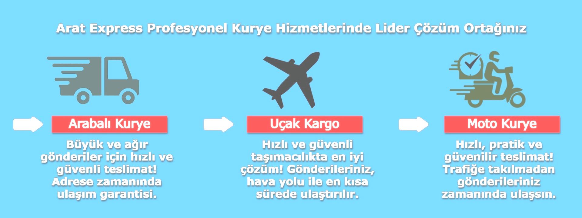  Eyüpsultan'da 7/24 Kesintisiz Kurye Teslimatı